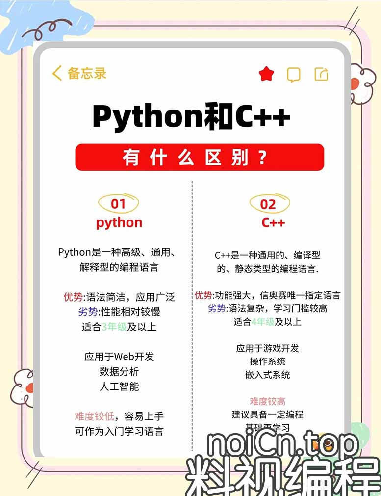 C++少儿编程对比python